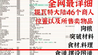 原神 2 1钓鱼玩法蒙德璃月稻妻钓鱼商人以及各地区不重复钓鱼地点不知道怎么合成鱼饵 来看看这个视频吧 简介有很多小伙伴都有遇到的问题后陆续补充中 哔哩哔哩bilibili