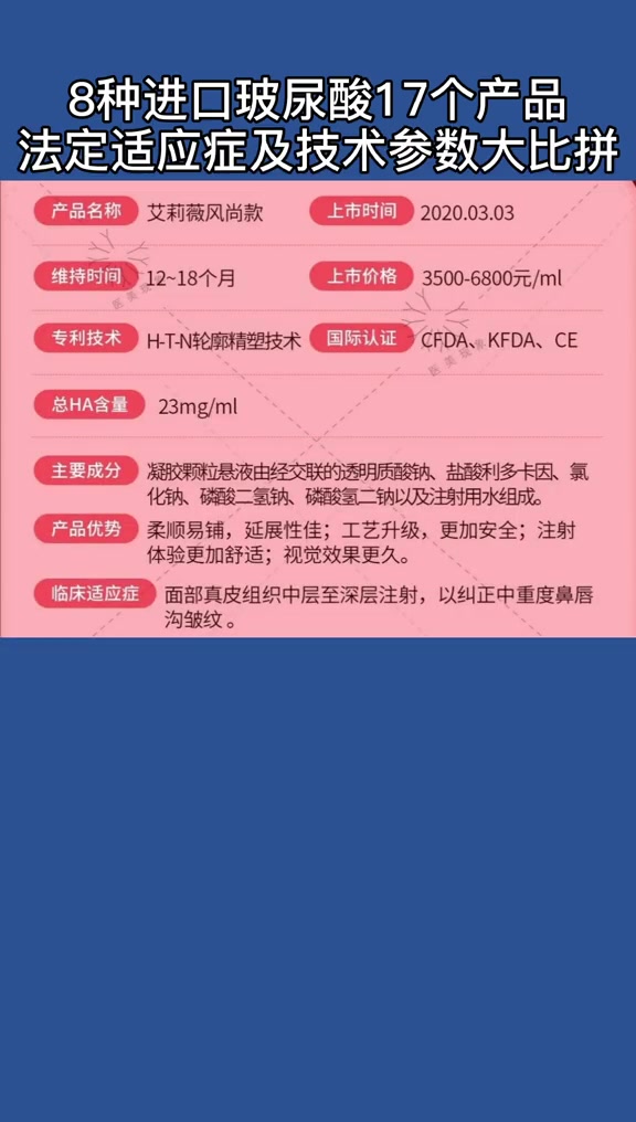 8种进口玻尿酸17个产品法定适应症及技术参数大比拼哔哩哔哩bilibili