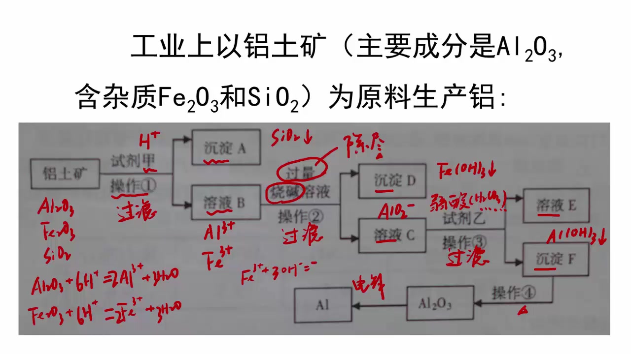 2412金属的冶炼流程图题解法配音版哔哩哔哩bilibili