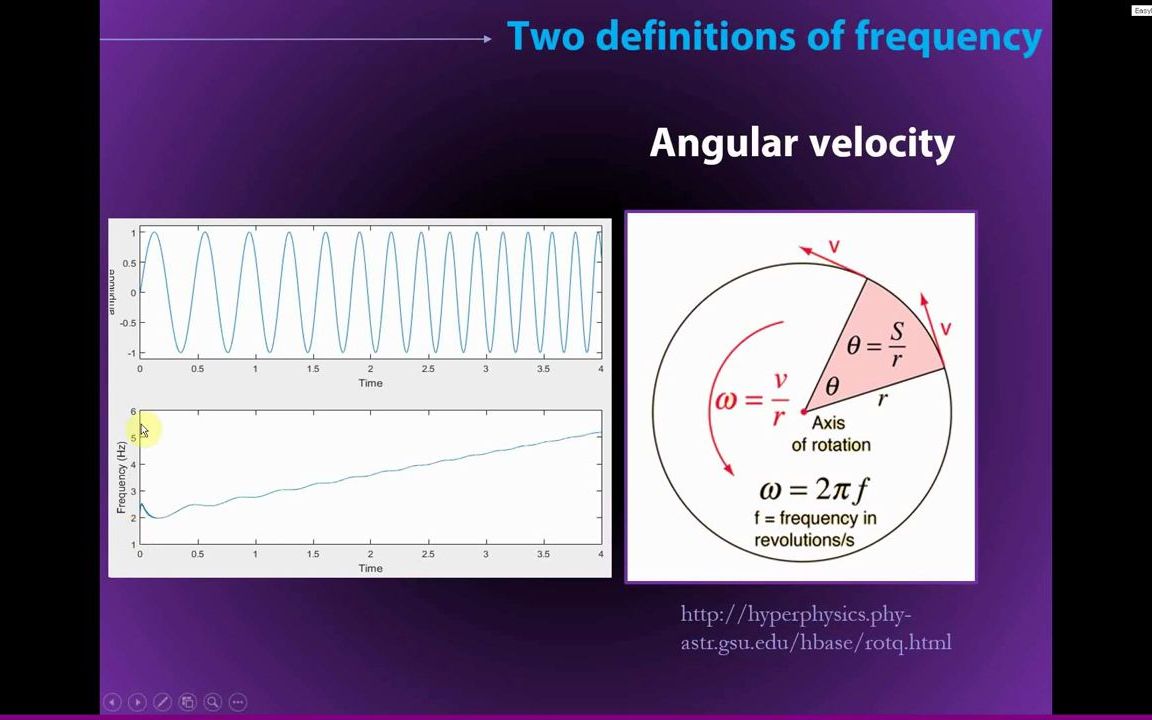 [图]Instantaneous frequency (frequency sliding)