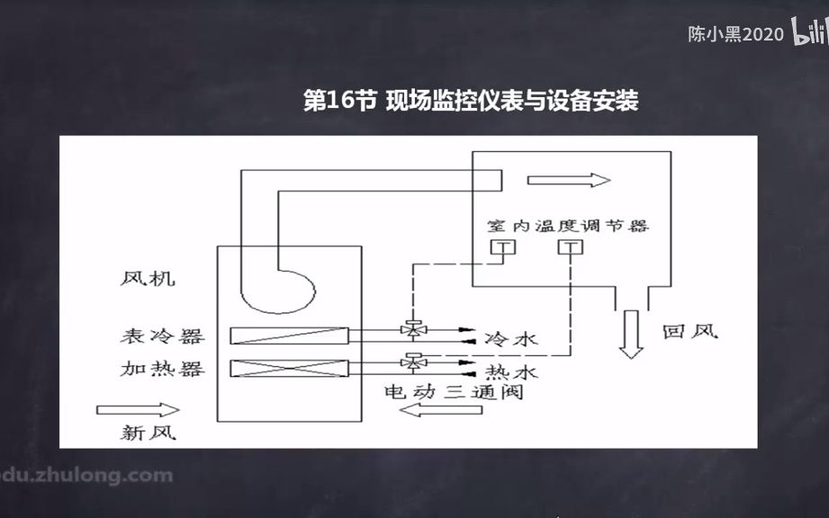 [图]【暖通空调安装施工技术】16.现场监控仪表与设备安装