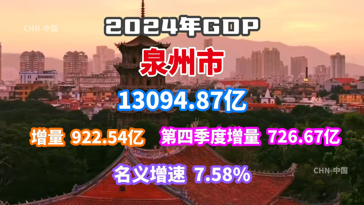 【GDP速报】2024年泉州市GDP数据公布:绝地反杀?哔哩哔哩bilibili