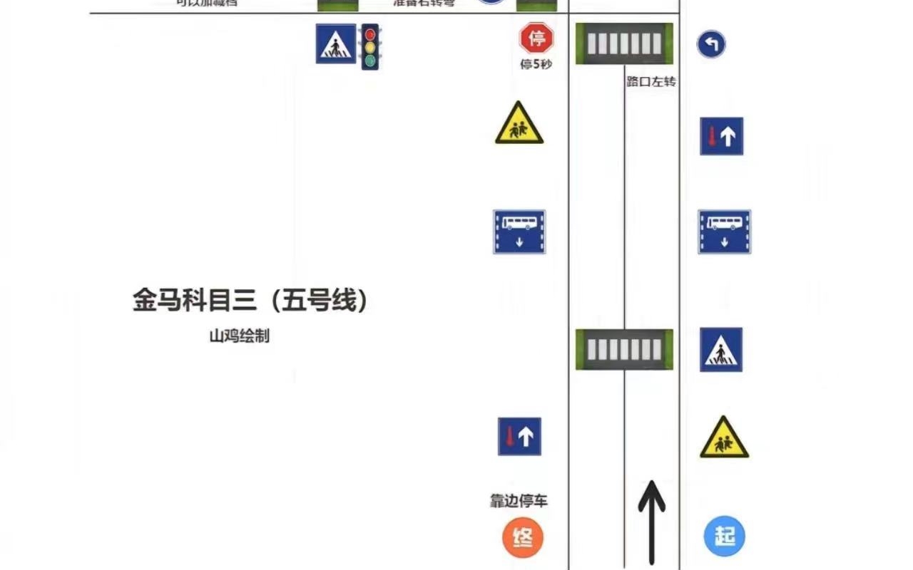 成都金马考场路线图
