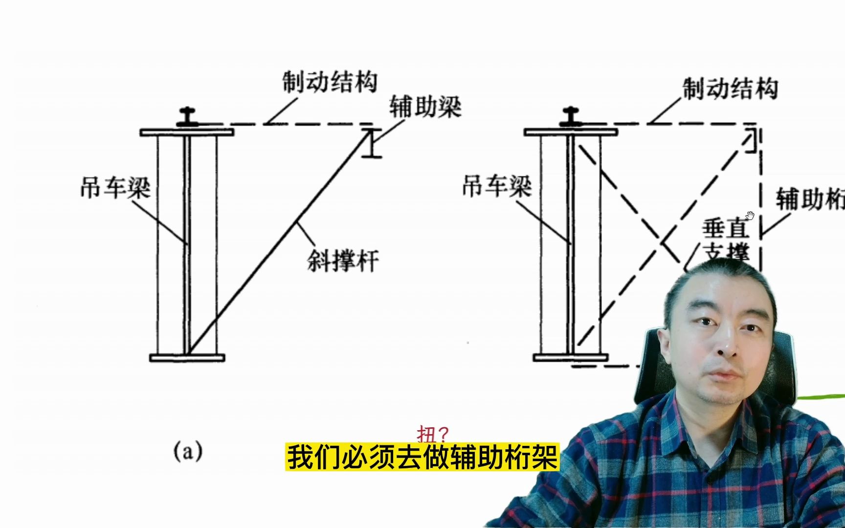 [图]吊车梁的制动系统辅助桁架