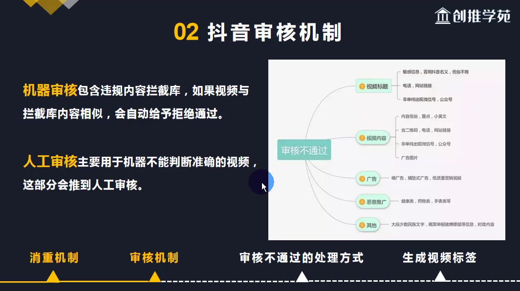 创推学苑:深度拆解抖音视频审核机制,抓出抖音视频播放量低的原因哔哩哔哩bilibili