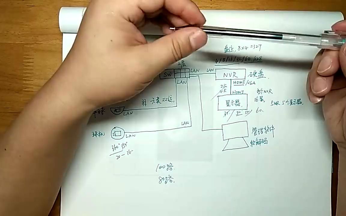 图文讲解:看了这张图,清楚了解视频监控系统图像解码输出方式哔哩哔哩bilibili