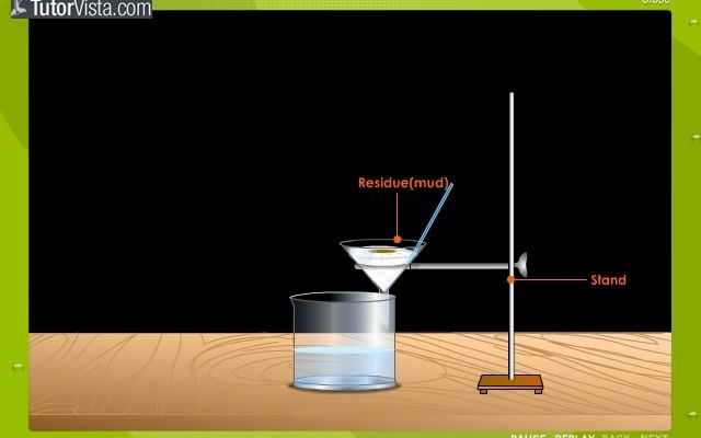 [图]Filtration - Defintion, Example, Experiment