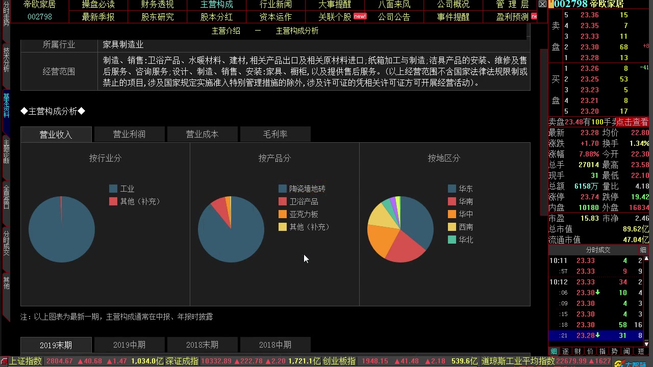 抓黑马股绝招视频 抓黑马股的方法 抓黑马股最好方法 帝欧家居哔哩哔哩bilibili