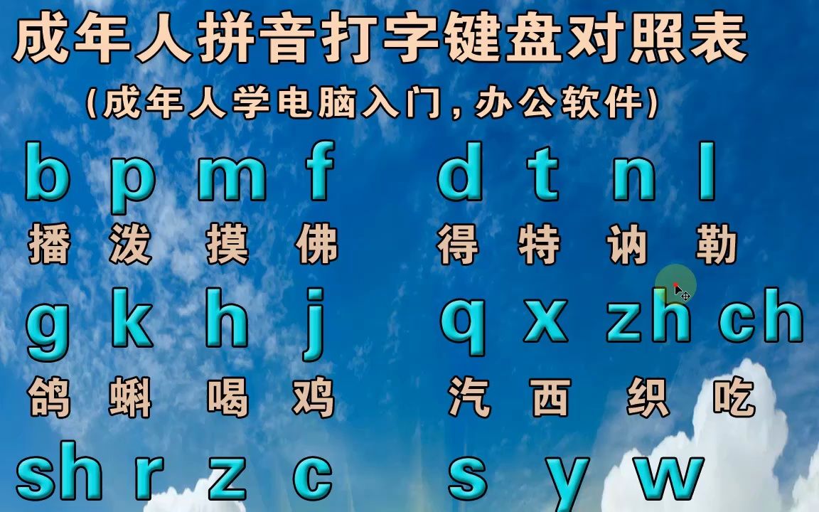 漢語拼音字母表拼打字?成人自學拼音字母,零基礎入門教程