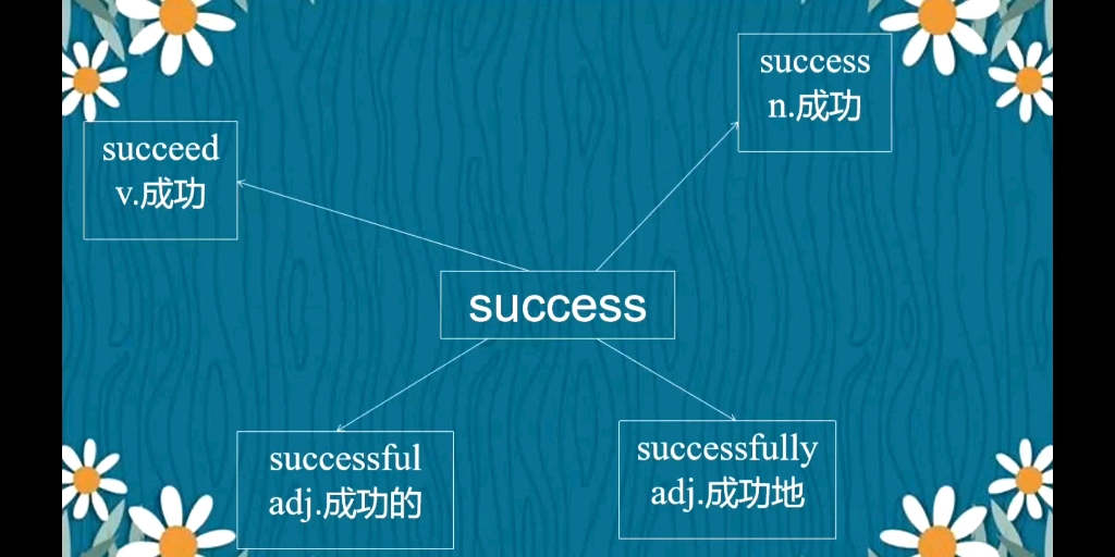 第53集:思维导图学单词success哔哩哔哩bilibili