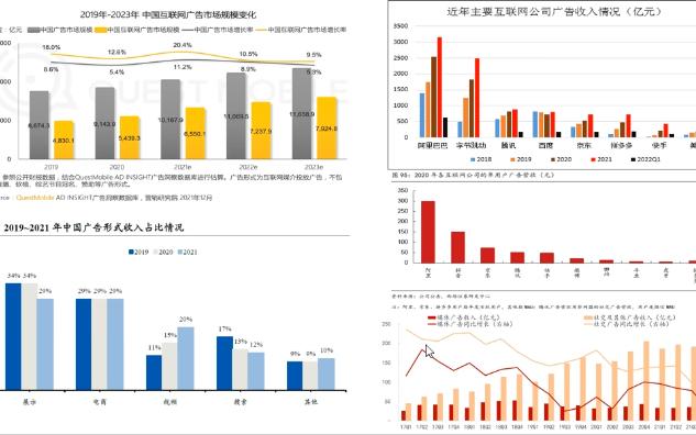 腾讯是什么公司?还有前景吗?(二)广告业务哔哩哔哩bilibili