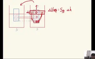 下载视频: 液面升降问题第2部分