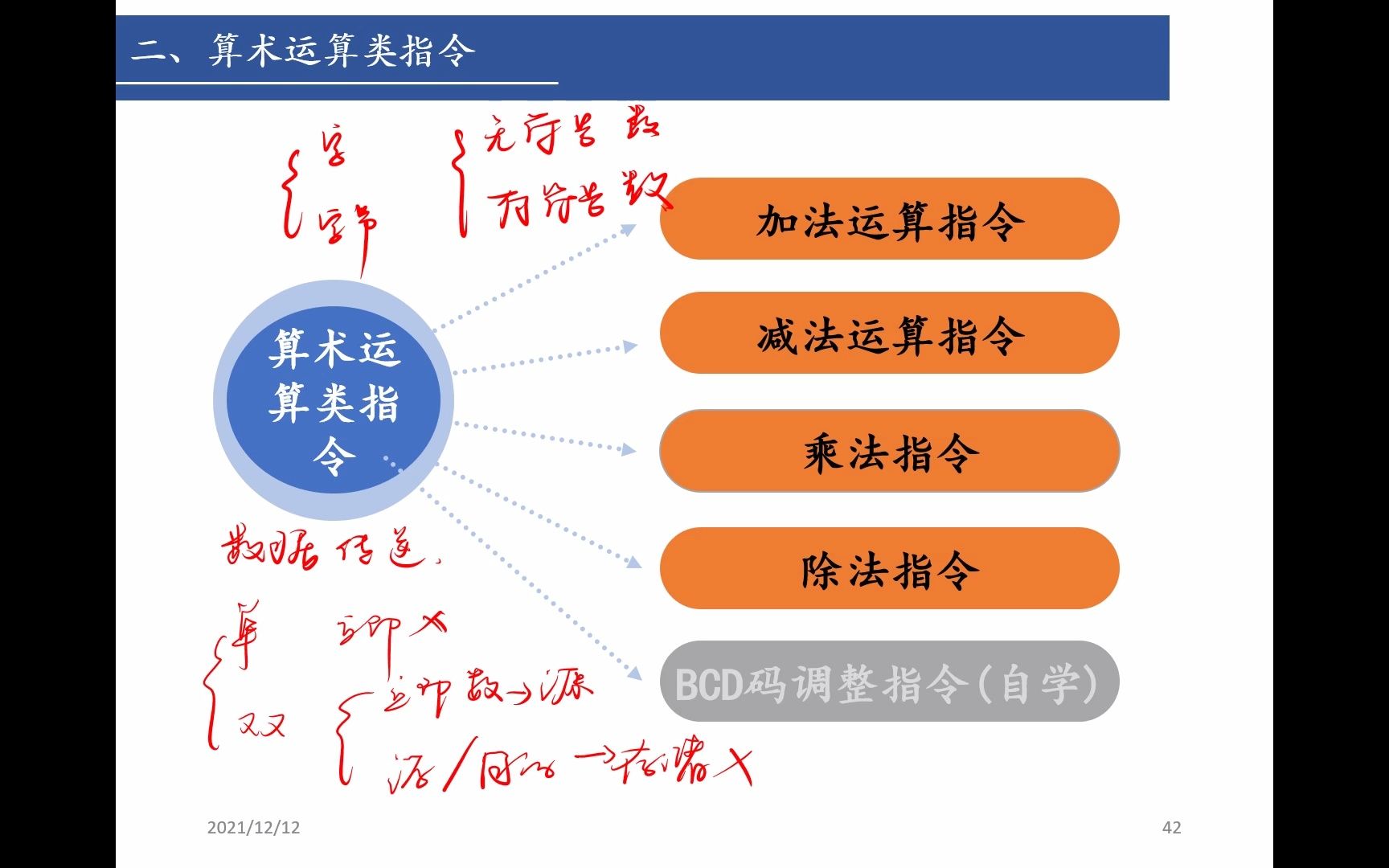 微型计算机原理之指令系统算术运算指令的加法指令哔哩哔哩bilibili