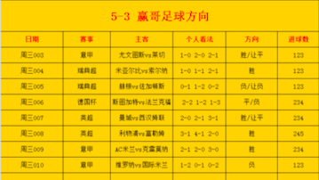 5月3日 今日竞彩足球推荐 比分预测 进球数推荐 分析,英超,五大联赛、竞彩推荐、二串一、状态爆棚,跟上吃肉哔哩哔哩bilibili