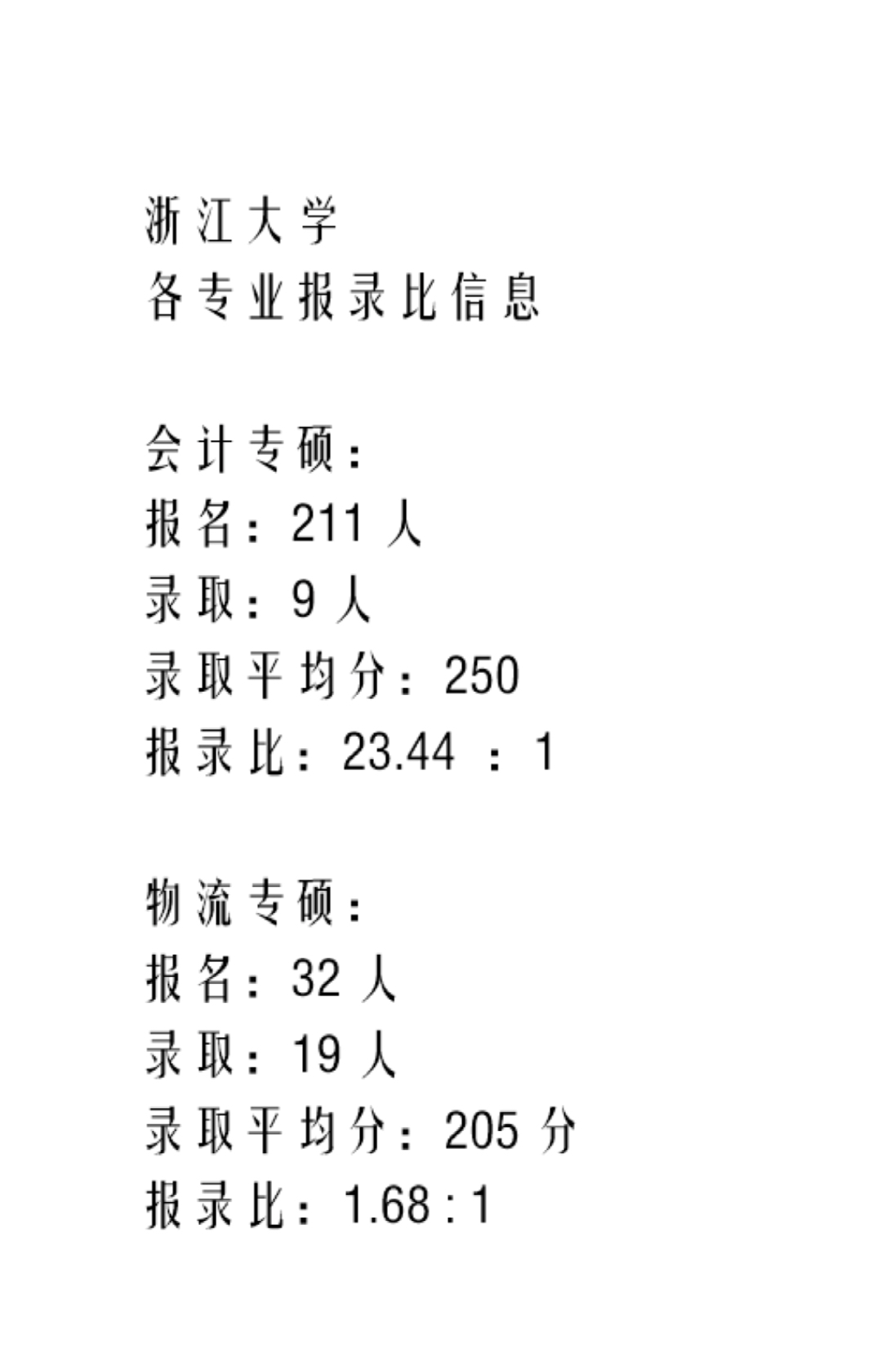 浙江大学会计专硕报录比高达23.44:1哔哩哔哩bilibili