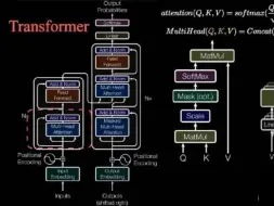 Скачать видео: 这可能是B站最完整的Transformer讲解了！一口气学完DETR⽬标检测、DETR项⽬源码解读、项⽬源码debug逐⾏解读、注意⼒机制的作⽤分析-人工智能