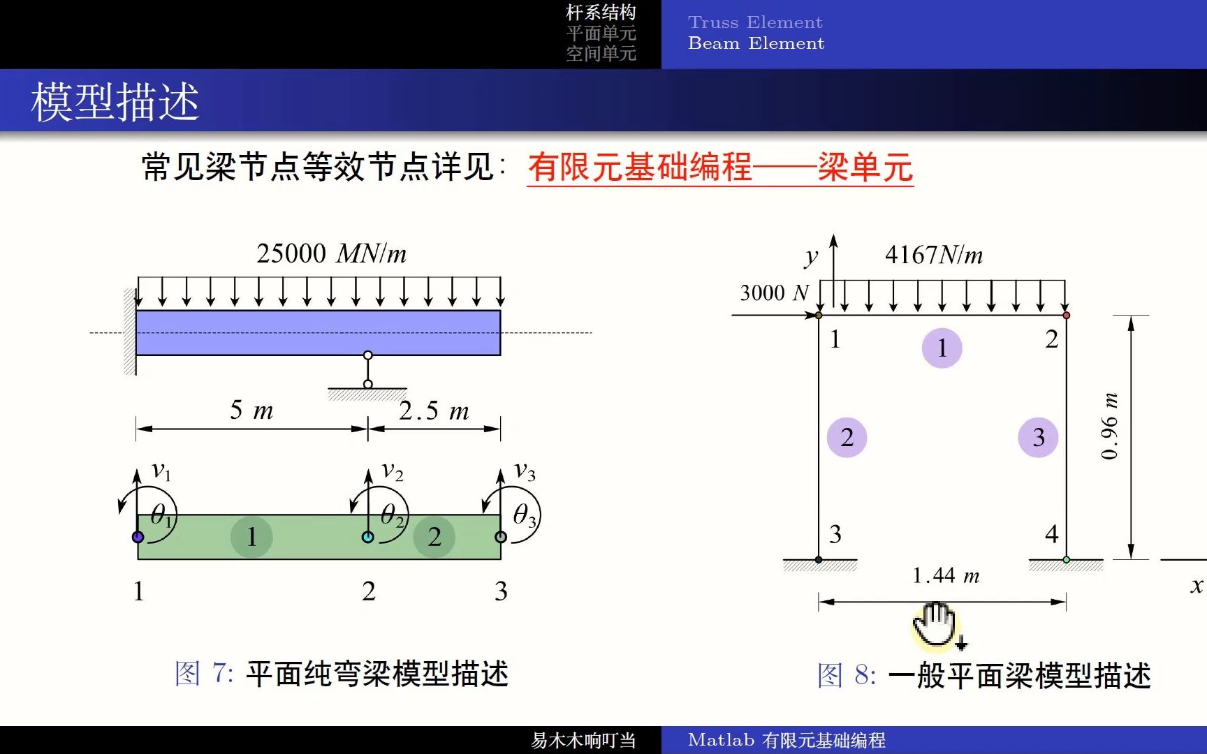 [图]Matlab有限元基础编程——梁单元