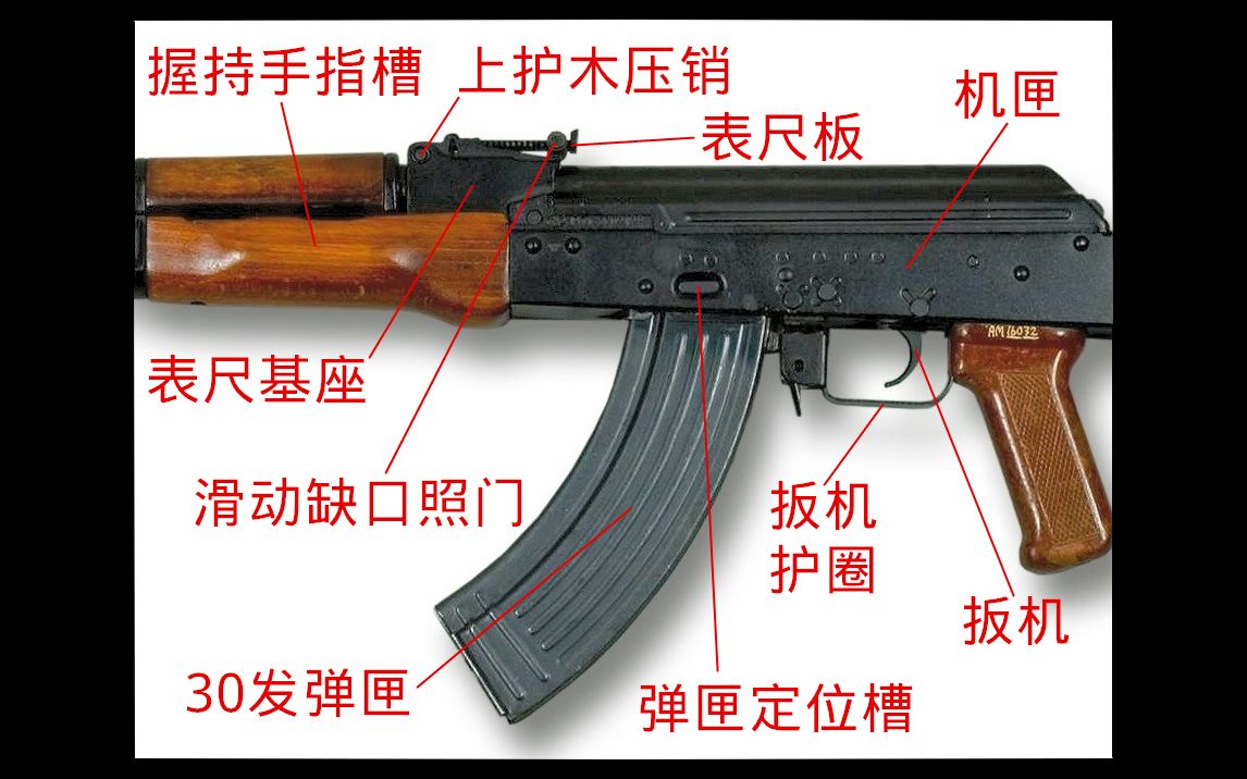 活动作品快速认识苏联akm突击步枪第3型