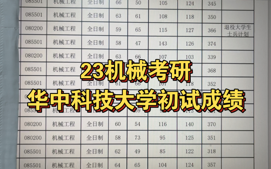 23机械考研华中科技大学初试成绩哔哩哔哩bilibili