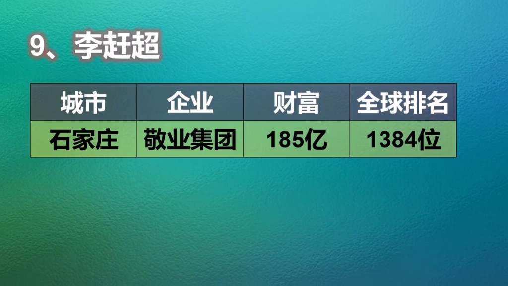 河北富豪战队《2024胡润富豪榜》哔哩哔哩bilibili