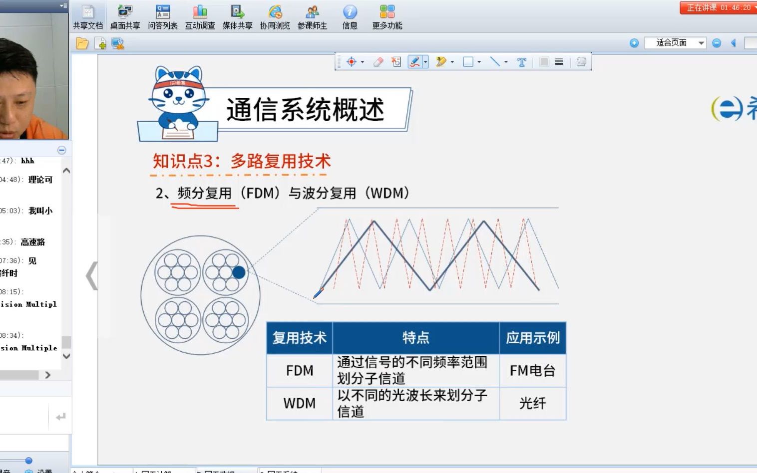 2022软考中级《网络工程师》试听课程多路复用技术哔哩哔哩bilibili