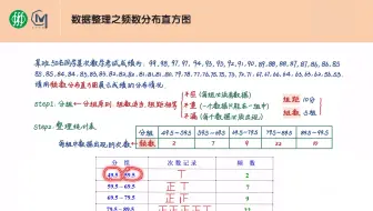 初中数学第28章-统计初步【10个小视频】（手绘知识笔记-九年级-初三-数学）