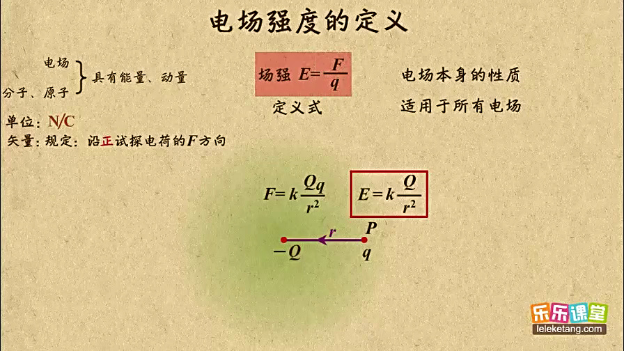 09电场强度的定义国语高清哔哩哔哩bilibili