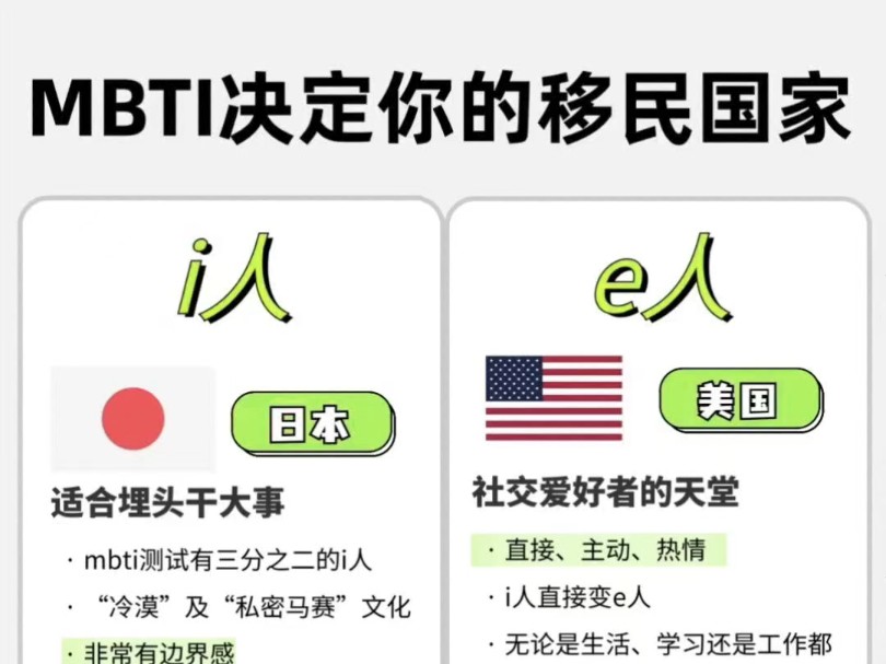 i人e人移民国家怎么选?#移民 #万物皆可MBTI #欧洲移民 #美国移民 #日本移民 #加拿大移民 #英国移民 #e人哔哩哔哩bilibili