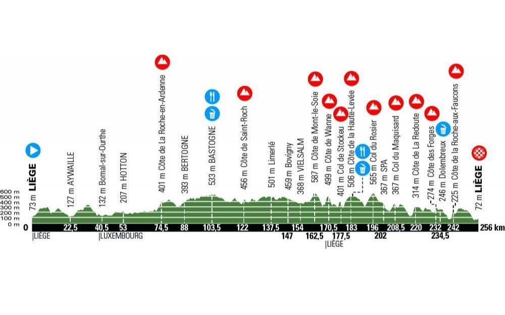 LiegeBastogneLiege 2020 (GCN)哔哩哔哩bilibili