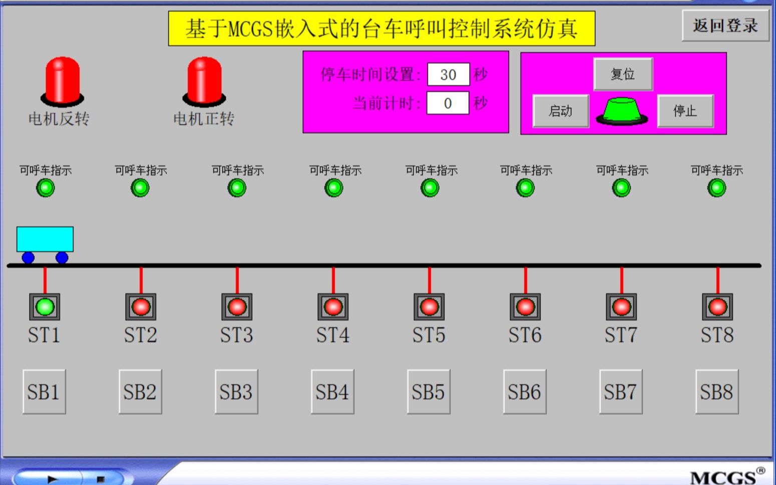 mcgs嵌入式 台车呼叫控制系统组态仿真 台车呼叫控制系统 mcgs通用版