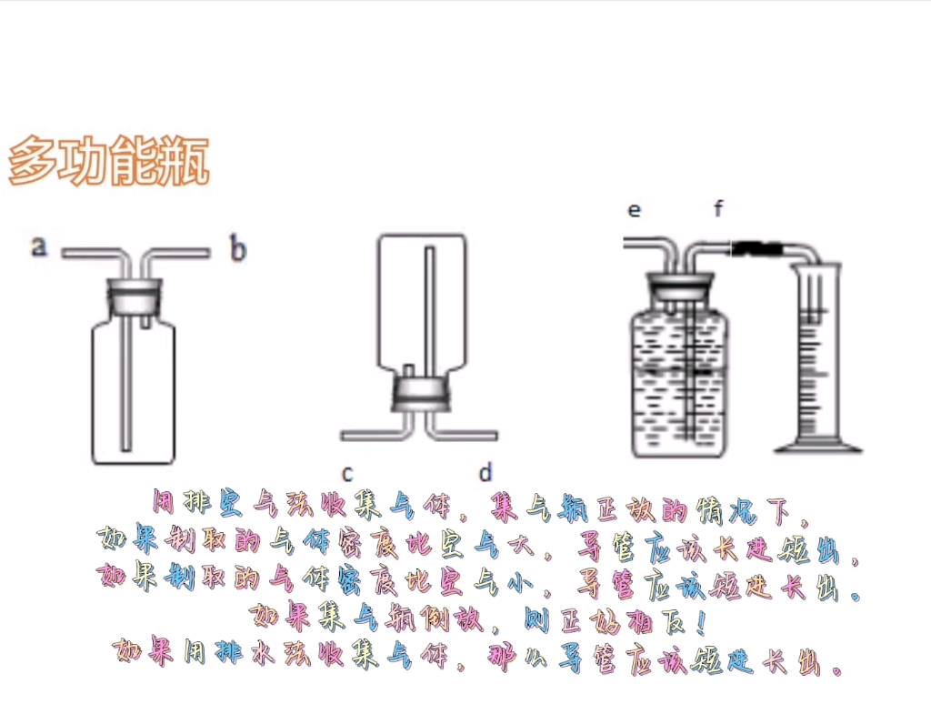 多功能瓶,万能瓶收集气体哔哩哔哩bilibili