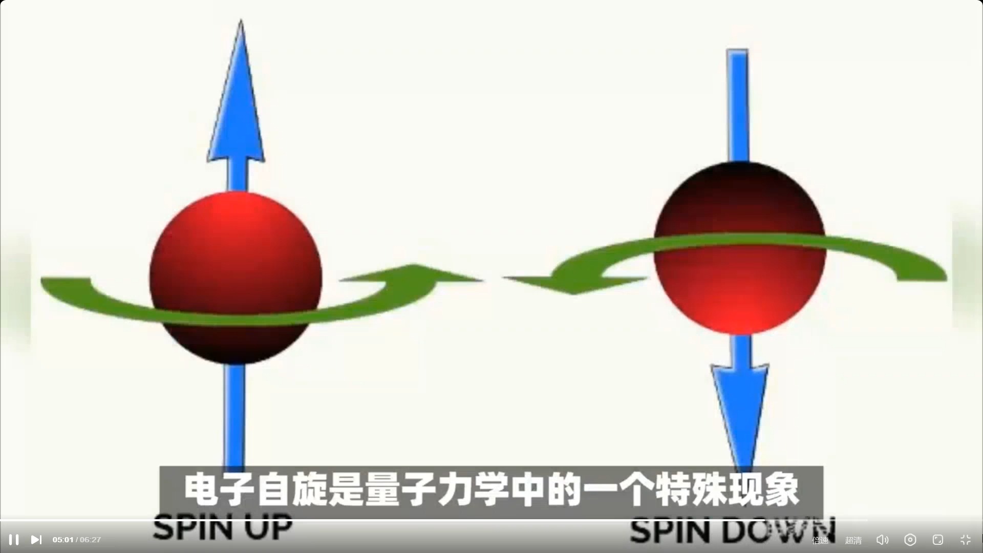 微观粒子为何会不停地自旋哔哩哔哩bilibili