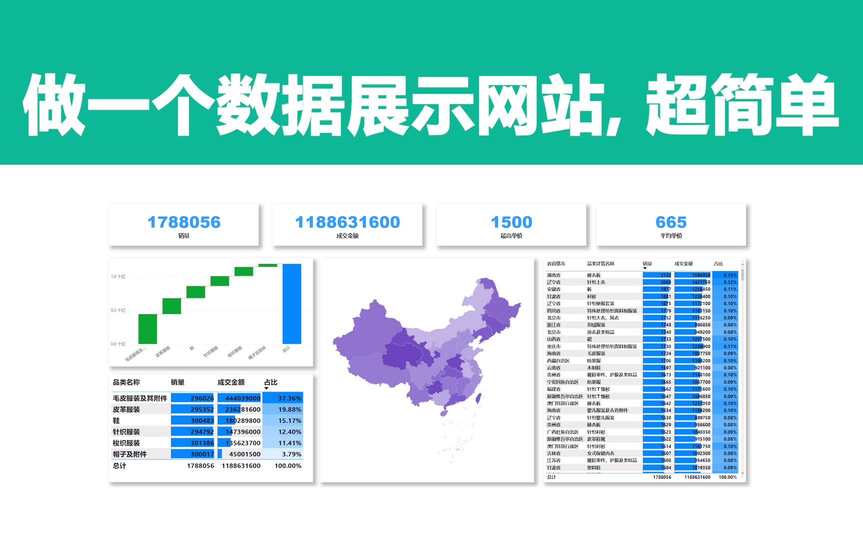 做一个数据展示网站, 超简单 | Power BI哔哩哔哩bilibili