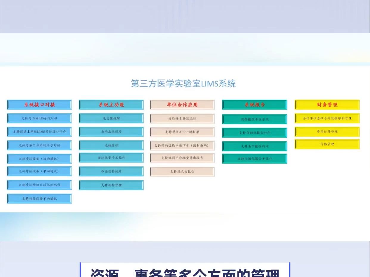 第15个 挑战学习100个医疗软件系统,什么是实验室信息管理系统?哔哩哔哩bilibili