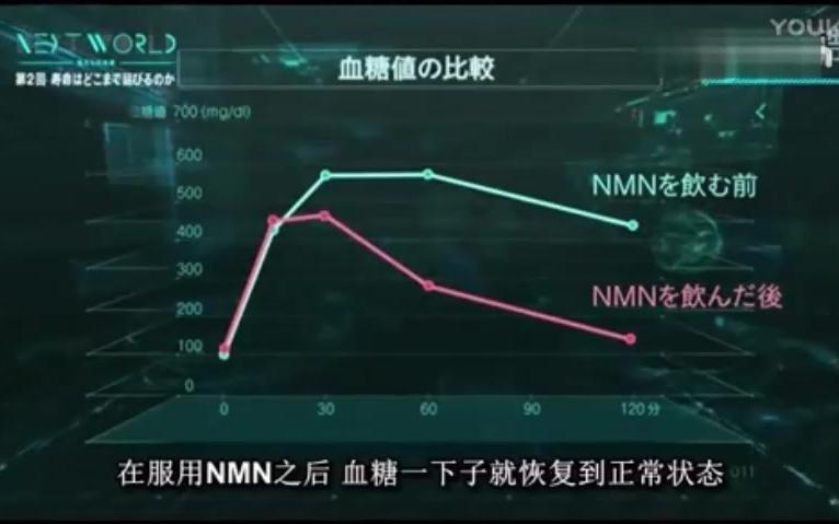 [图]日本NHK Next World关于NMN的纪录片