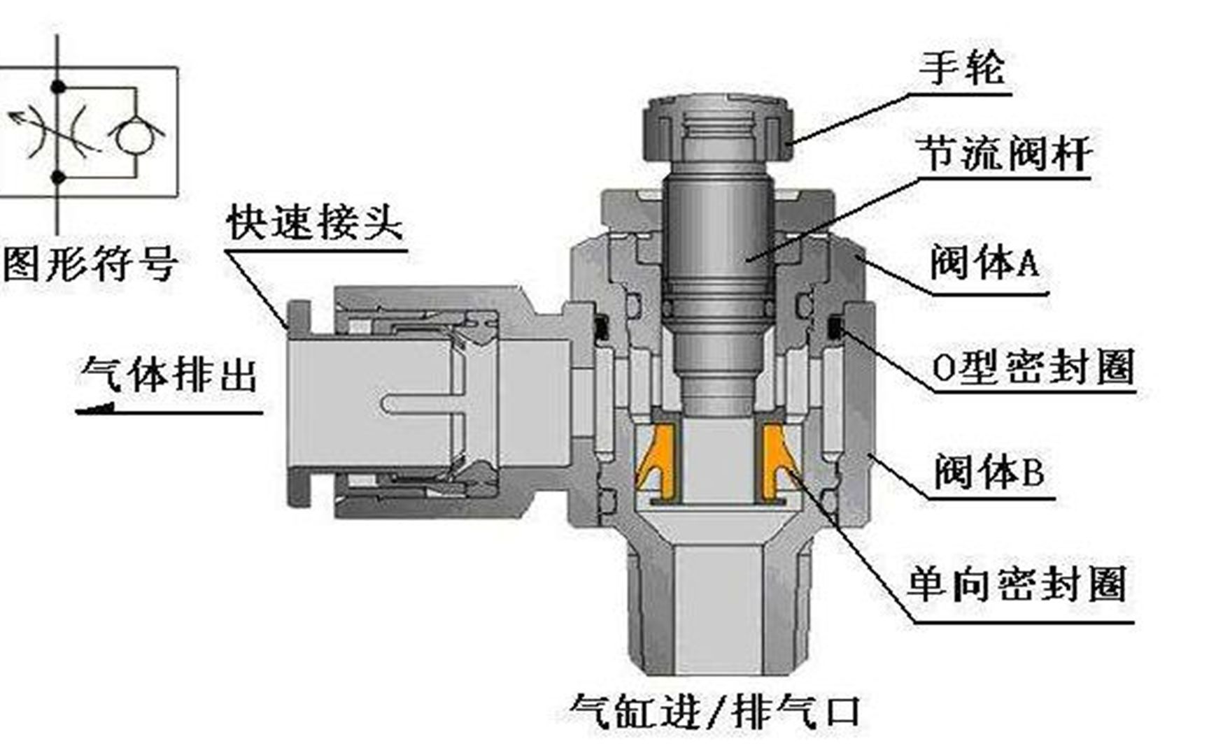 节流阀符号排气节流阀图片