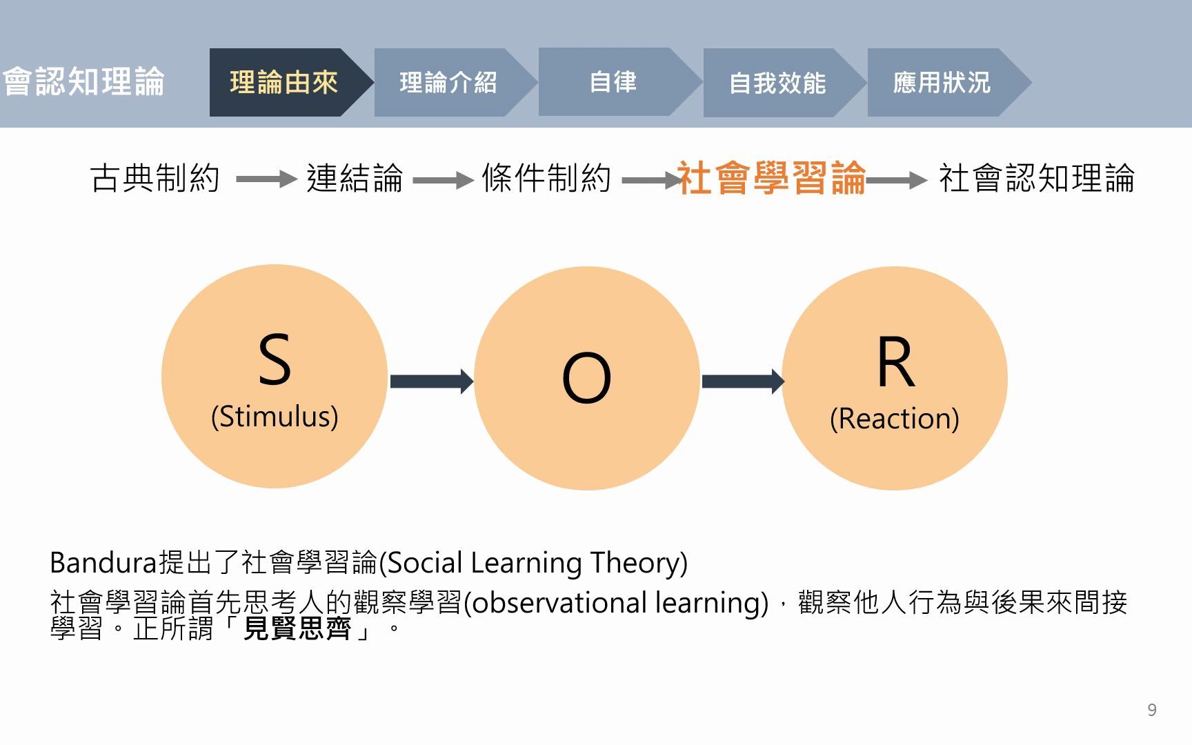 10分钟了解社会认知理论SocialCognitive(超详细!!)哔哩哔哩bilibili