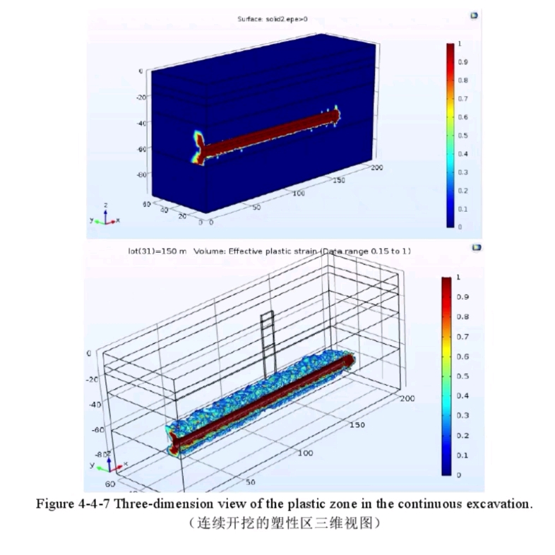 Comsol基于流固耦合计算模型的隧道围岩开挖效应及稳定性分析,需要的可联系.哔哩哔哩bilibili