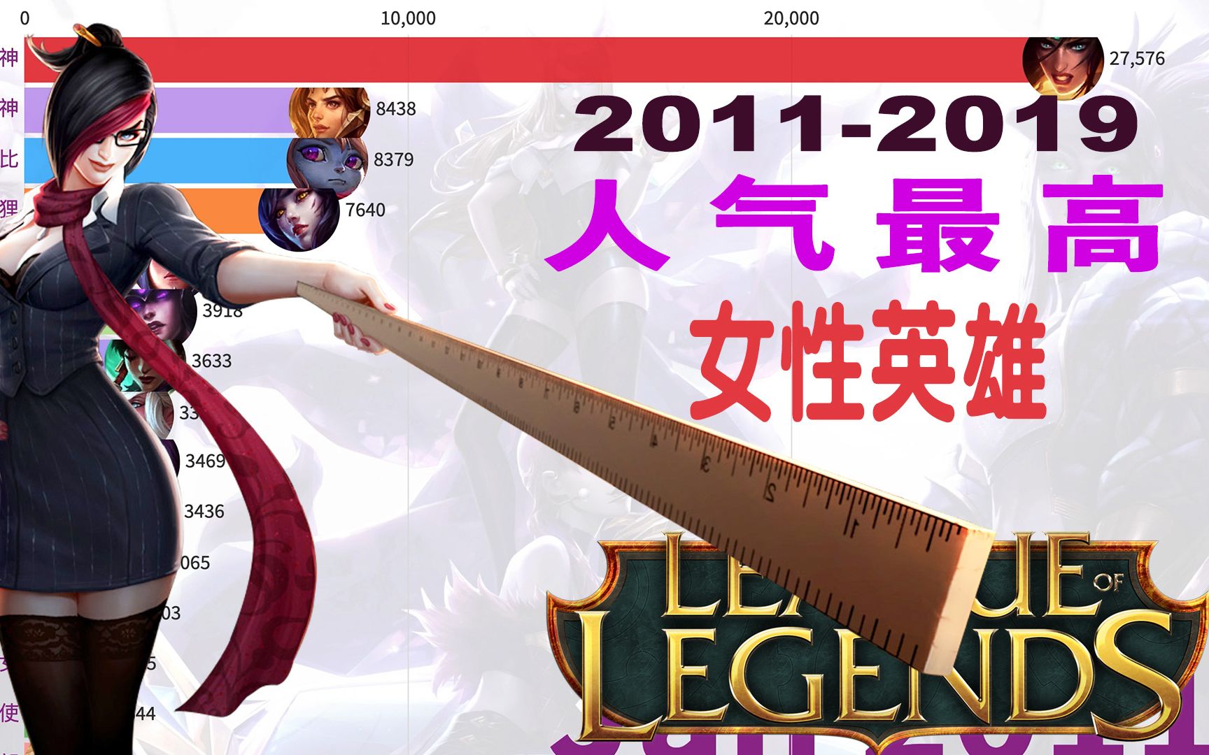 20112019每年英雄联盟LOL人气最高女性英雄//最受欢迎的LOL英雄//搜索数据统计哔哩哔哩bilibili