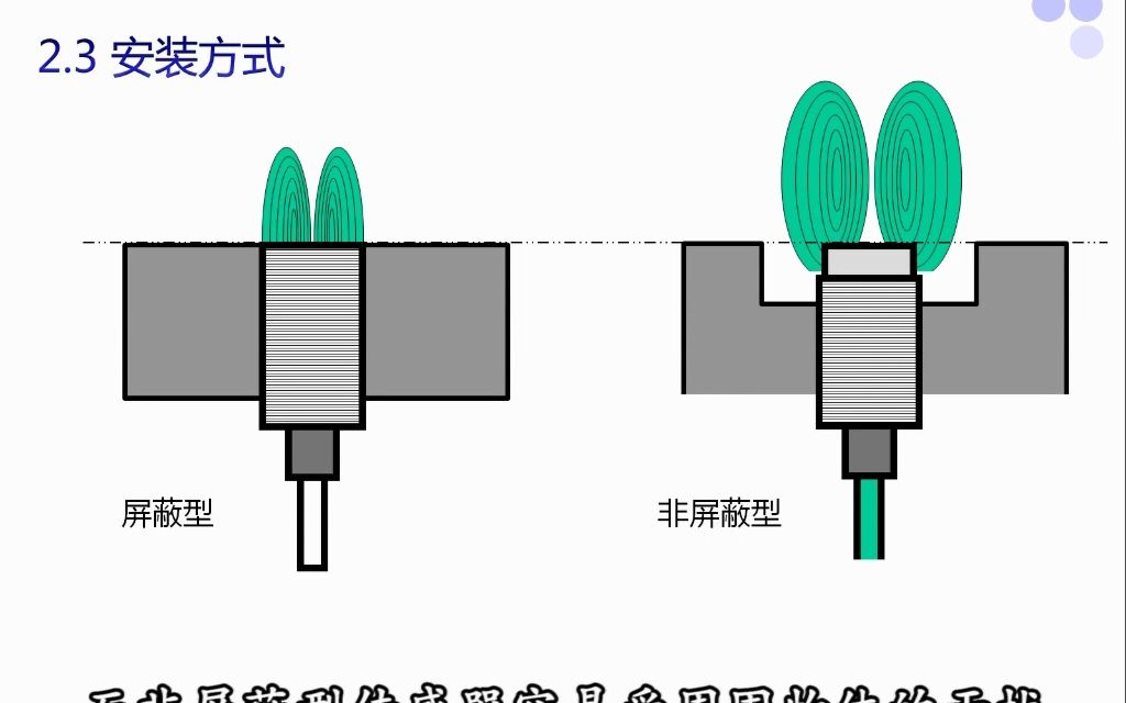 接近传感器屏蔽与非屏蔽的区别哔哩哔哩bilibili