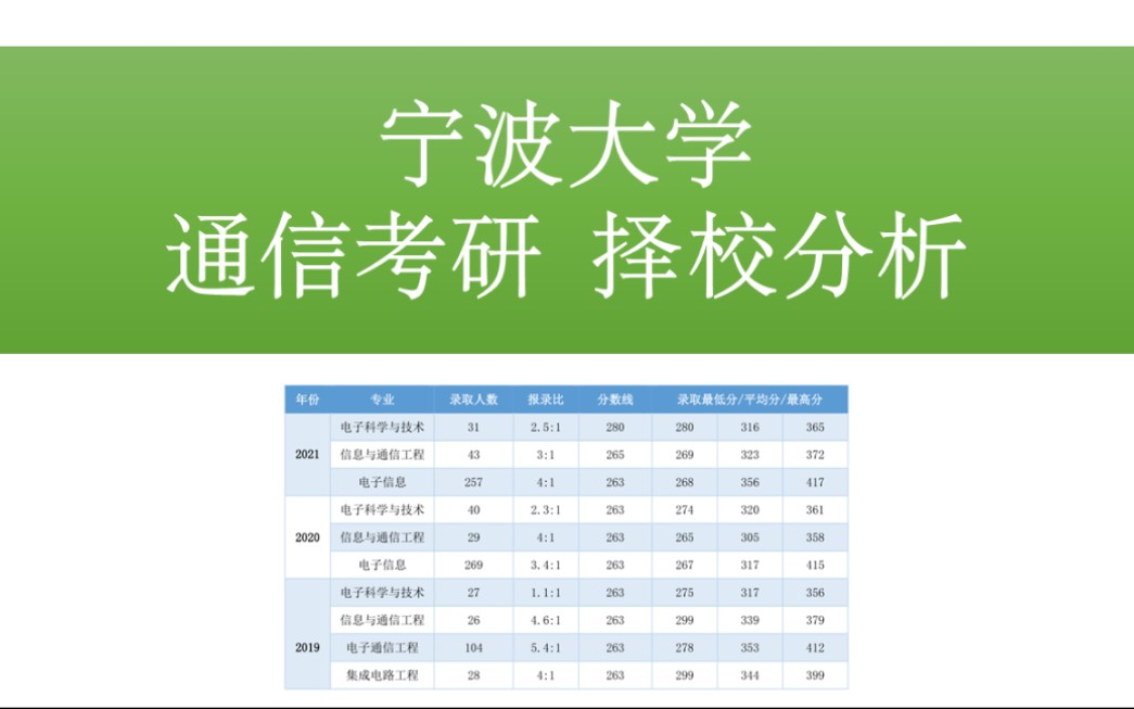 【23通信择校指南之宁波大学】 历年分数|23预测|备考经验|复习规划哔哩哔哩bilibili