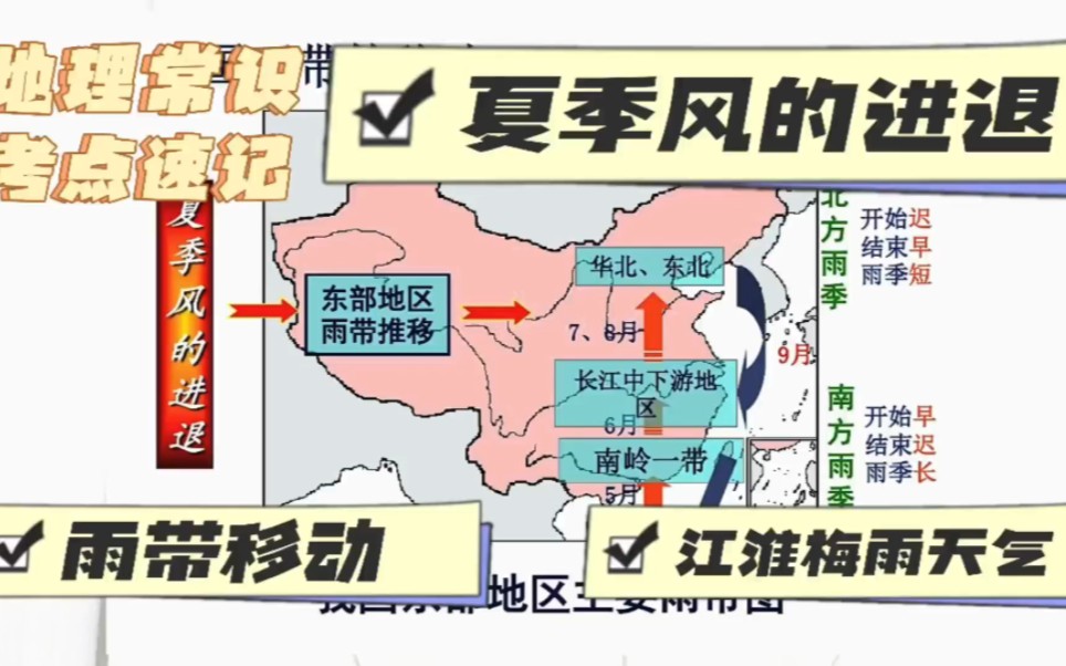 [图]地理基础知识考点速记:正常年份我国夏季风移动的规律及时间变化！