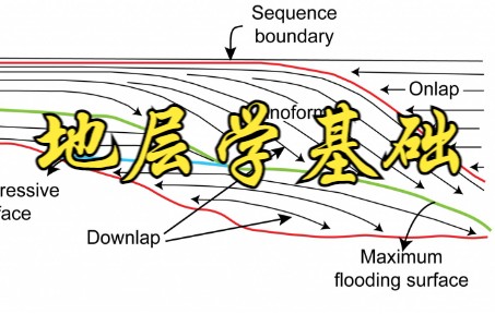 【地层学基础(英文字幕)】第2讲:岩石地层学(2/5)哔哩哔哩bilibili