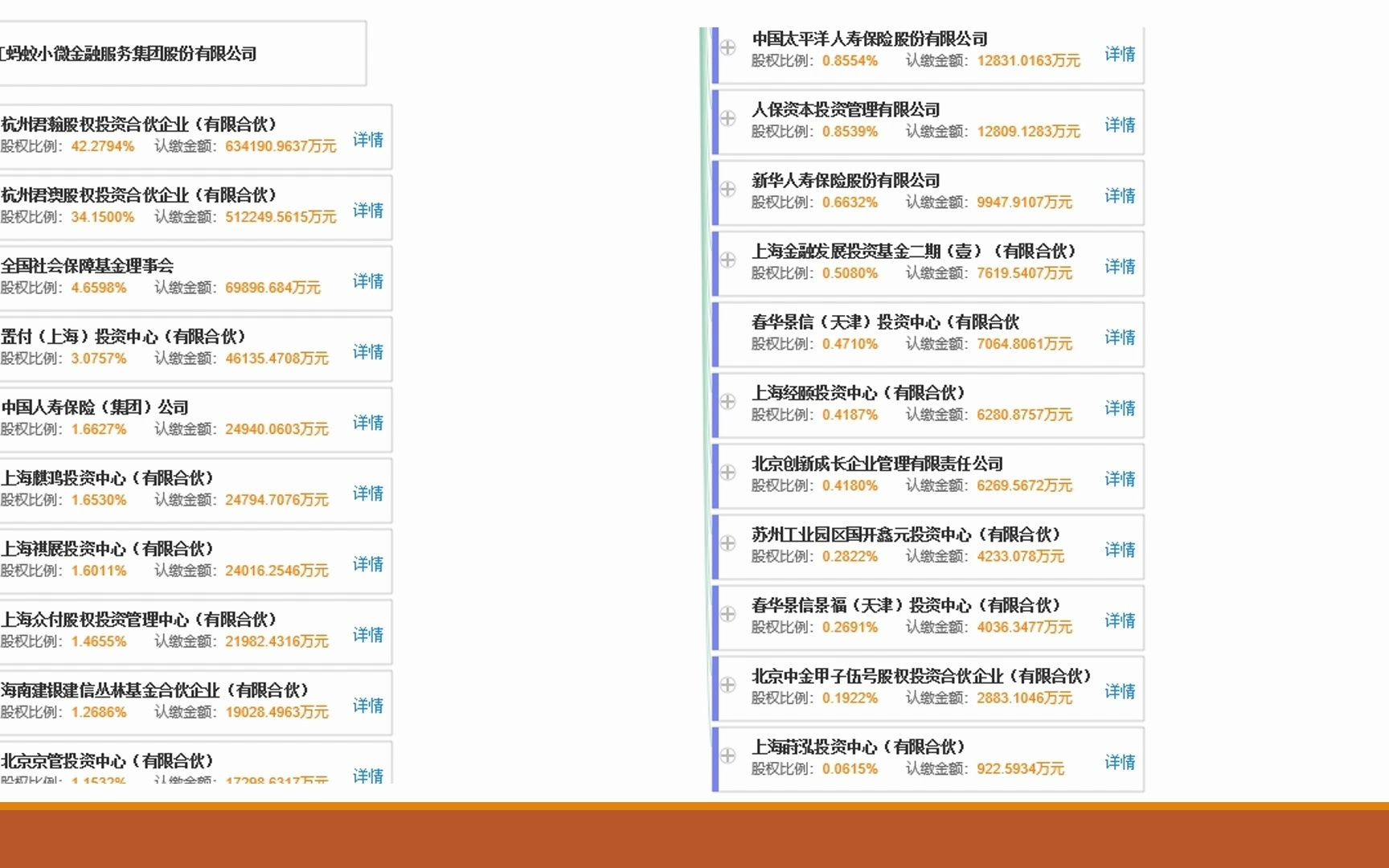 04蚂蚁金服股权设计分析哔哩哔哩bilibili