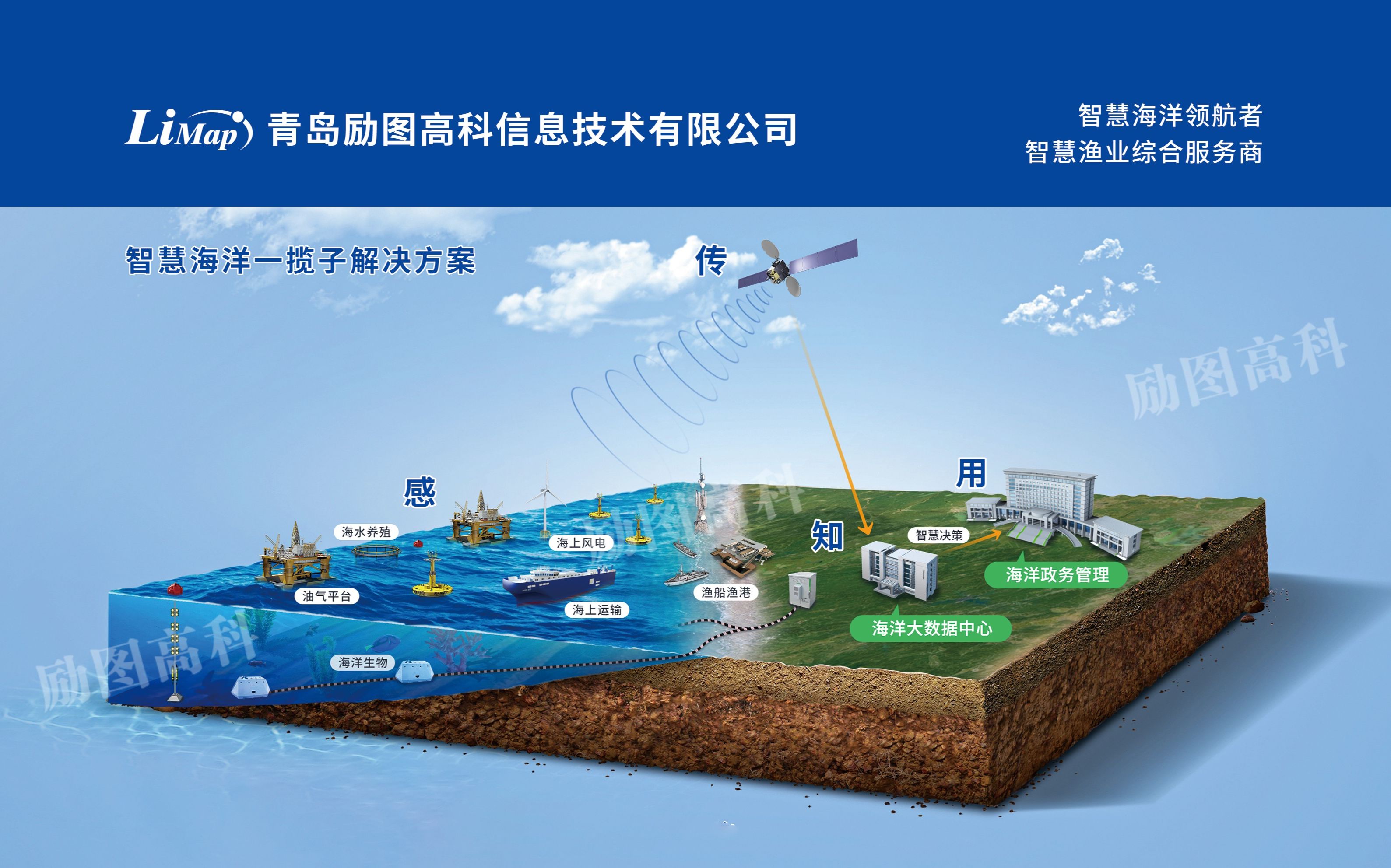 荣联科技：公司未曾承接海洋经济相关项目业务