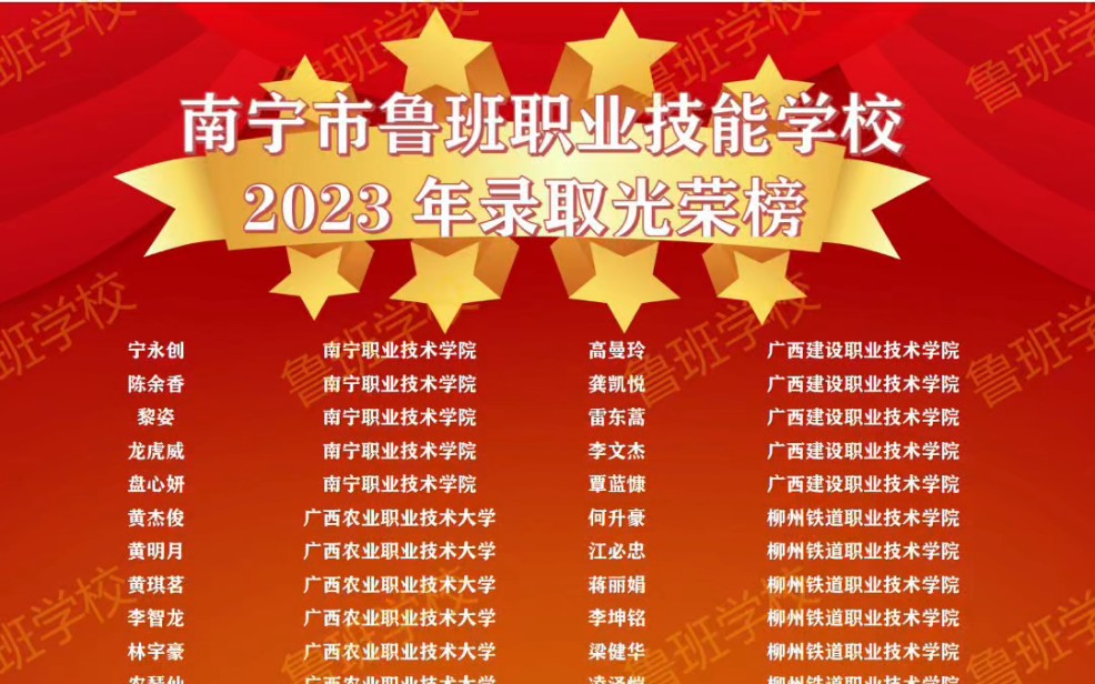 南寧市魯班職業技能學校2023廣西單招對口高考大學預科班升學錄取榜單