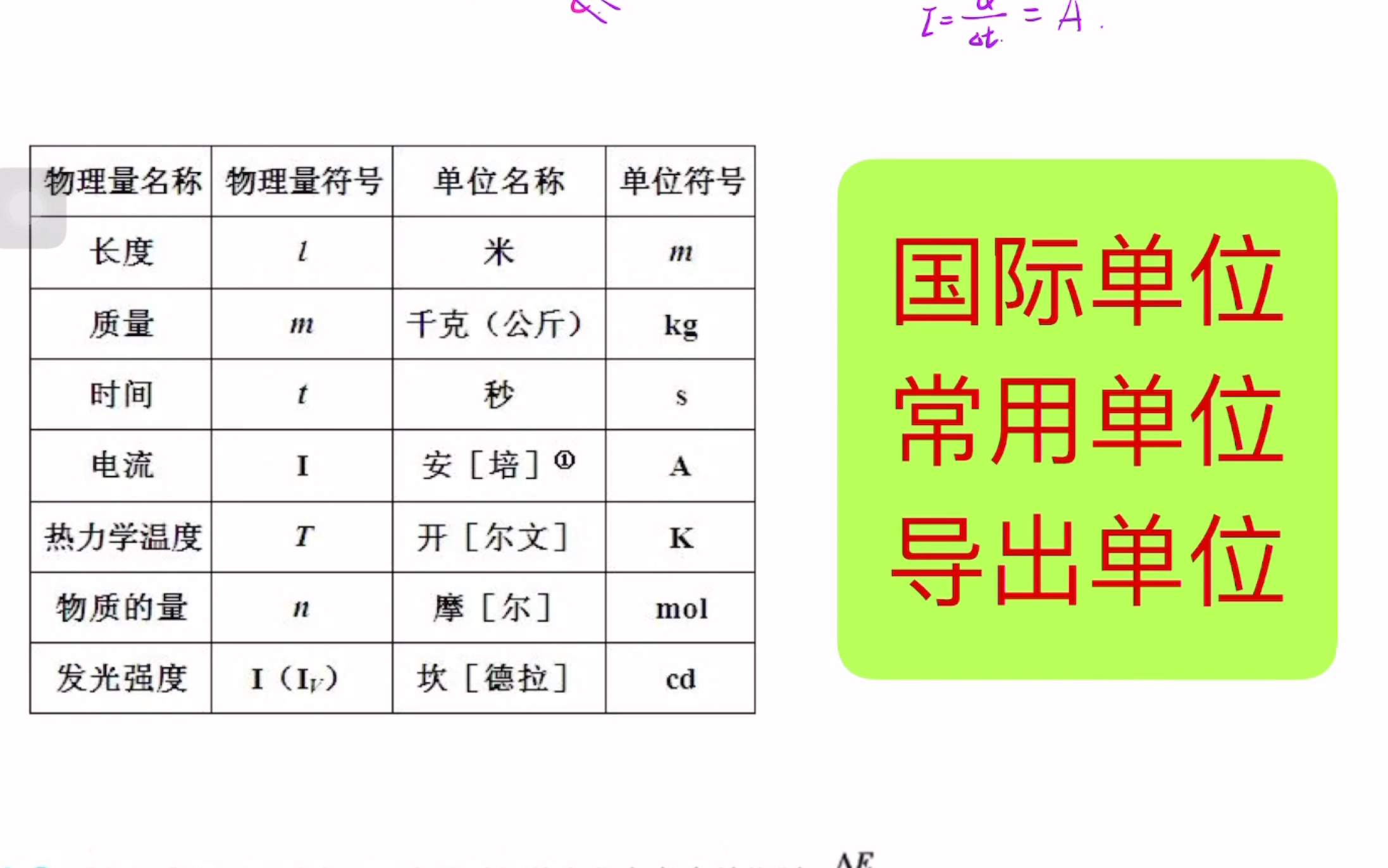 【小高老师】单位那些事儿ⷮŠ国际单位ⷥ𘸧”襍•位ⷥＥ‡𚥍•位哔哩哔哩bilibili