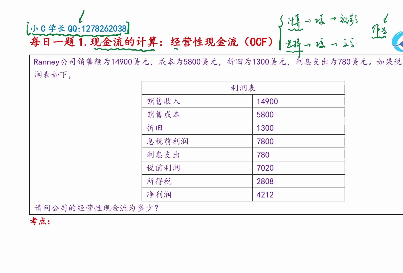 (25版)431金融综合每日一题(1):现金流的计算:经营性现金流(OCF)哔哩哔哩bilibili