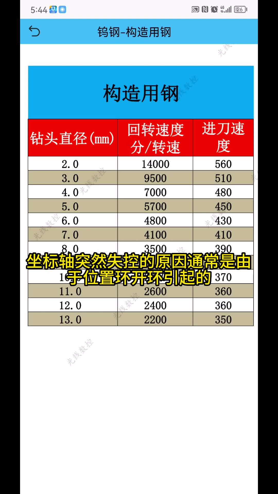 数控机床出现X、Y、Z轴失控原因分析,检查与排除!(2)哔哩哔哩bilibili