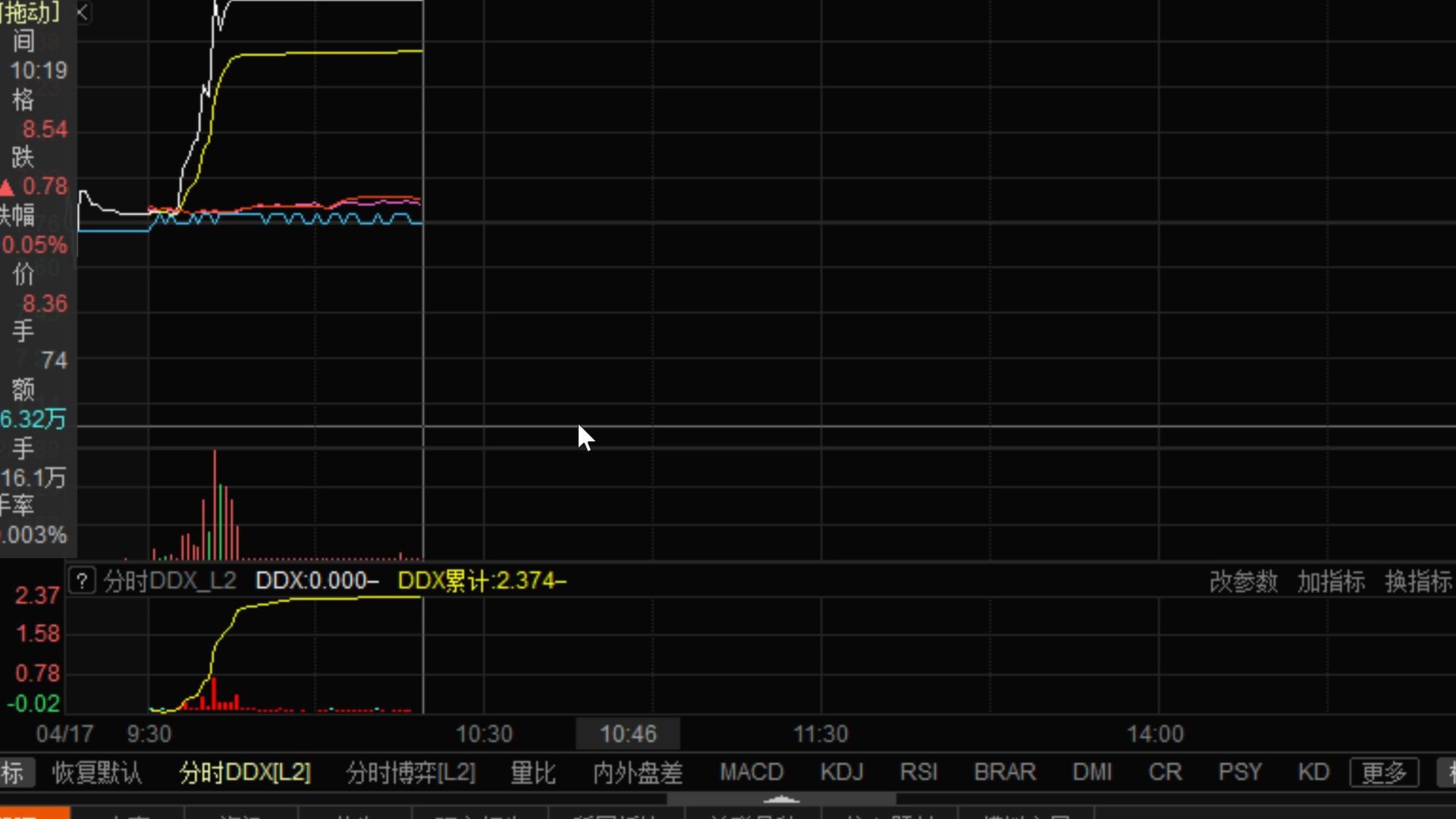 【狙击主力东方财富软件】查看历史分时,双击k线界面,调出十字光标,定位后按“enter”. 切换分时图 阶段高低价,分时DDX (主力强度)红色表示此...